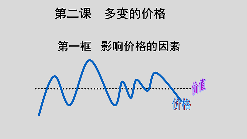 第2课第1框影响价格的因素 课件01