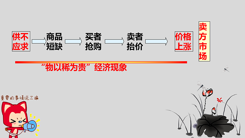第2课第1框影响价格的因素 课件08