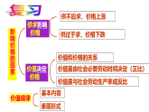 第2课第2框价格变动的影响 课件