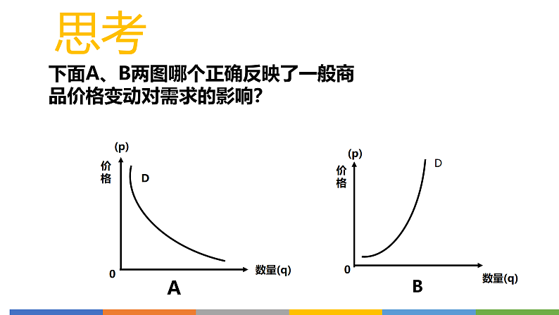 第2课第2框价格变动的影响 课件06