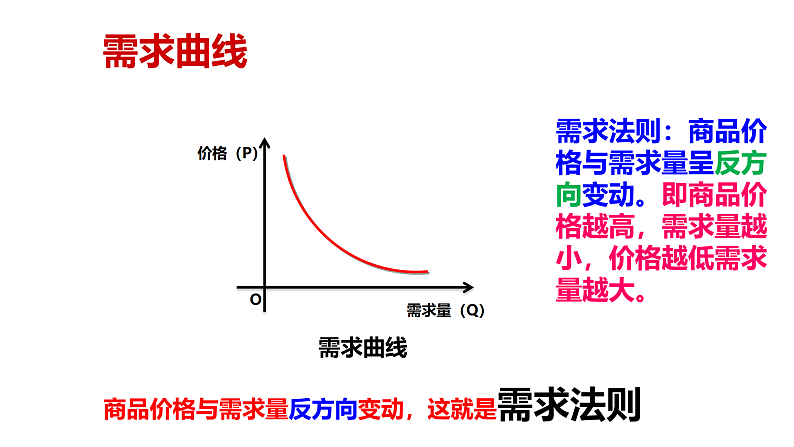 第2课第2框价格变动的影响 课件07
