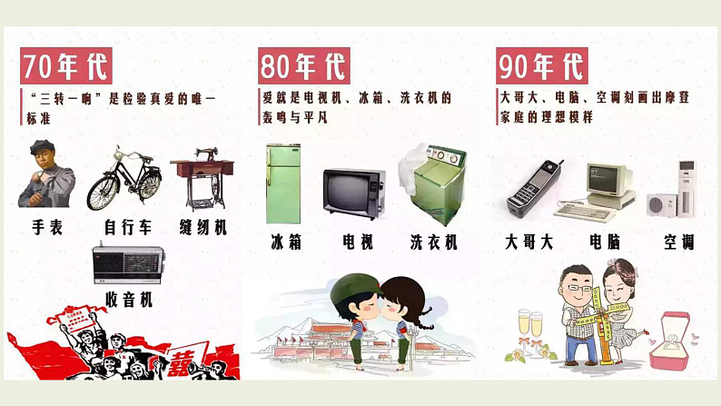 第3课第1框消费及其类型 课件02