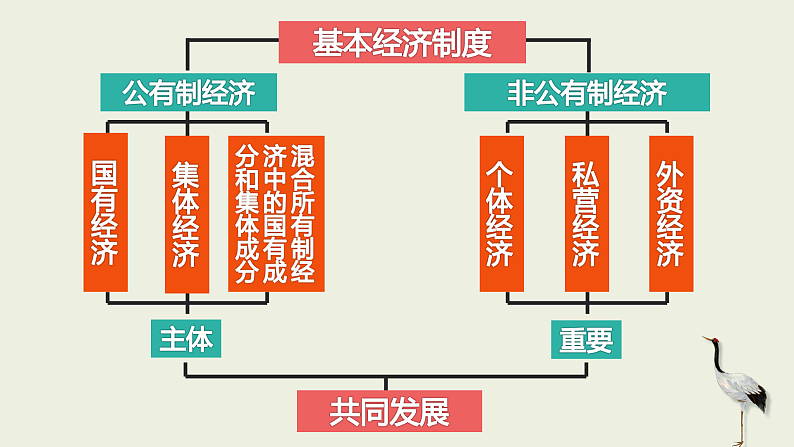 第4课第2框我国的基本经济制度 课件06