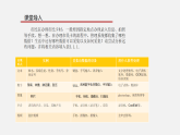 3.1数据编码课件和教案第1课时