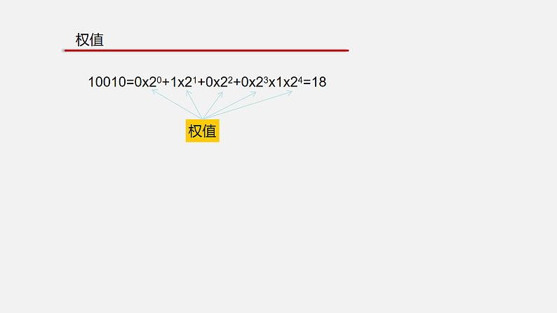 3.1数据编码 课件和教案 第2课时05