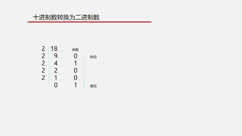 3.1数据编码 课件和教案 第2课时06