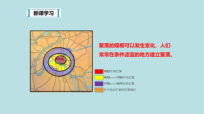 学习与探究----聚落发展与景观变化PPT课件免费下载05