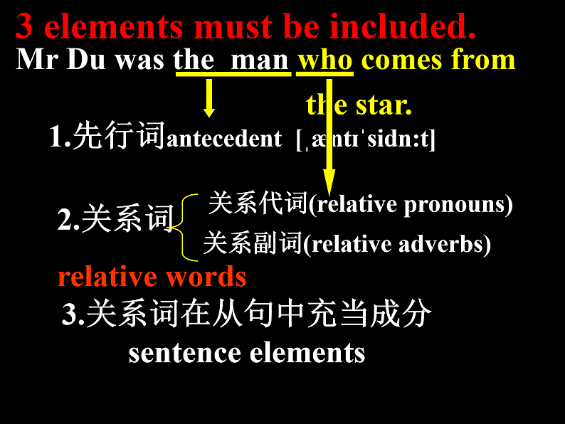 高考语法课件——定语从句07