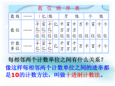 四下总第7课时第二单元第3课时认识整亿数.doc》 课件