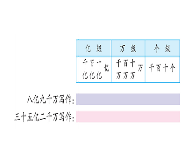 四下总第8课时第二单元第4课时认识含有亿级和万级的数.doc 课件05