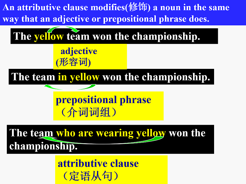 高考语法——定语从句 课件03