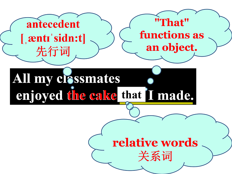 高考语法——定语从句 课件05