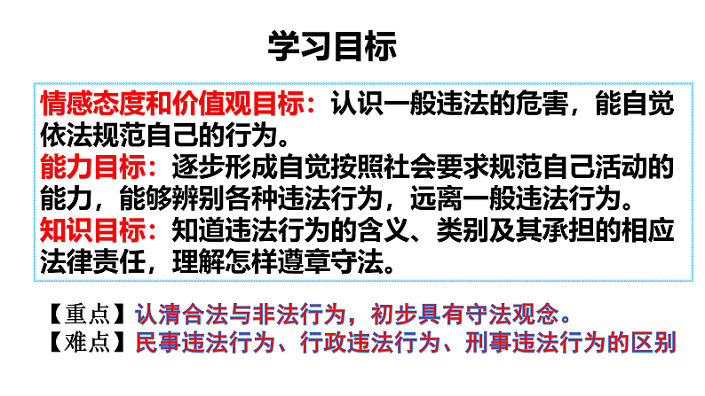 人教版八上道德与法治5.1    法不可违（共38张PPT)）03