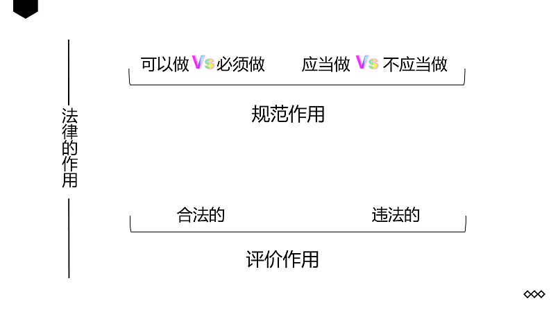 人教版道德与法治八年级上册 5.1 法不可违 课件(共27张PPT)第6页