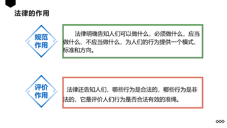 人教版道德与法治八年级上册 5.1 法不可违 课件(共27张PPT)第7页
