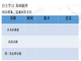 人教部编版历史八年级上册第六单元第20课 正面战场的抗战（共34张PPT）