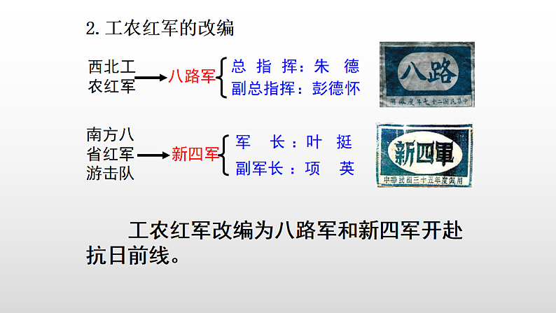 人教部编版历史八年级上册第六单元第19 课从七七事变与全民族抗战  21张PPT课件第7页