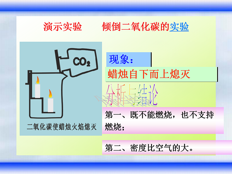 6.3二氧化碳和一氧化碳(共24张PPT)第7页
