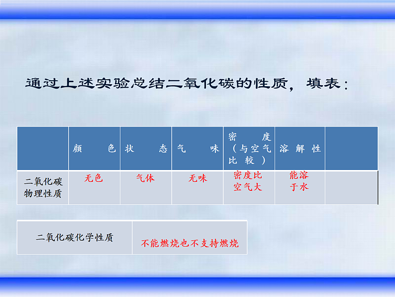 6.3二氧化碳和一氧化碳(共24张PPT)第8页