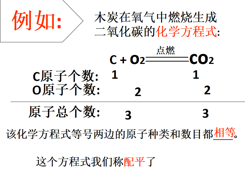 人教版九年级化学上册第五单元 课题2　如何正确书写化学方程式-课件(共31张PPT)07
