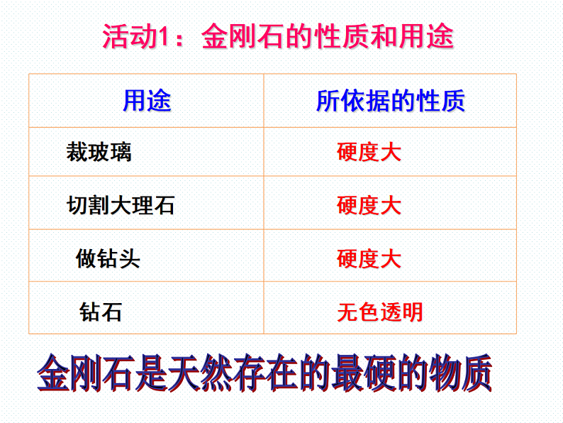 人教版九年级化学上册6.1金刚石、石墨、碳60 第1课时课件05