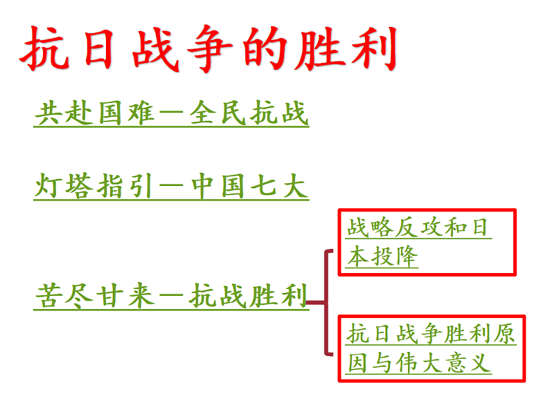 初中历史人教部编版八年级上第六单元 中华民族的抗日战争第22课 抗日战争的胜利（共23张PPT）04