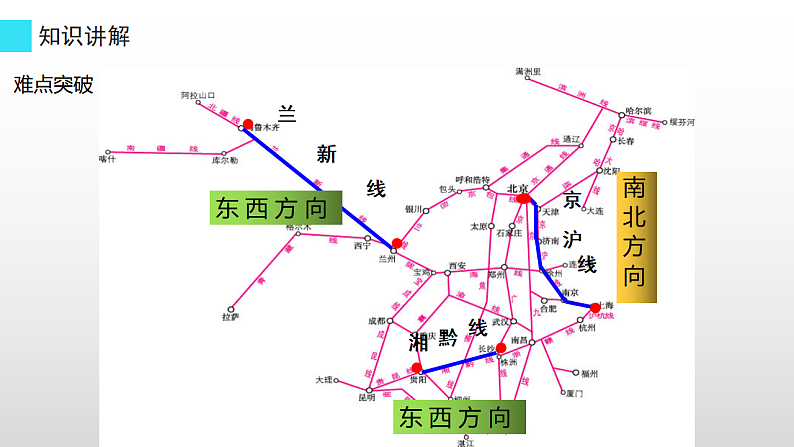 八年级地理上册教学课件-4.1交通运输2-人教版第5页