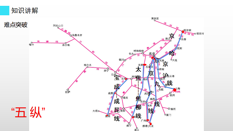 八年级地理上册教学课件-4.1交通运输2-人教版第6页