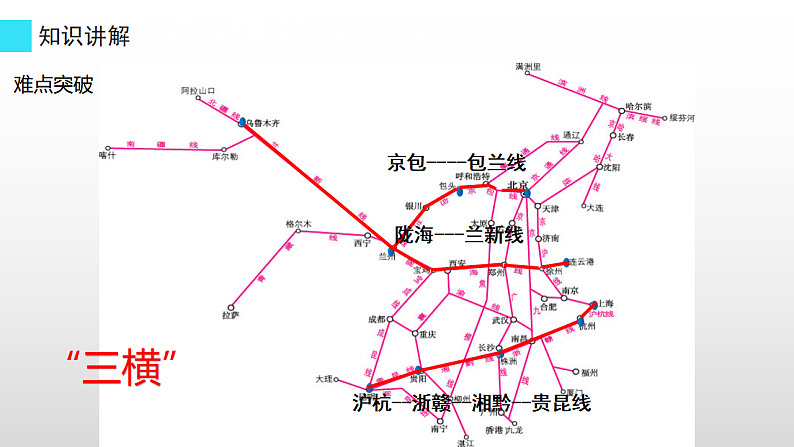八年级地理上册教学课件-4.1交通运输2-人教版第7页