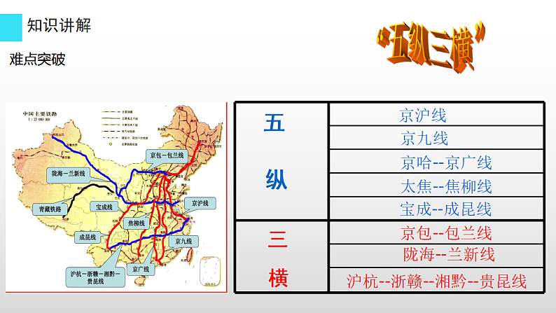 八年级地理上册教学课件-4.1交通运输2-人教版第8页