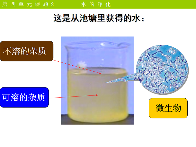 人教化学九上第四单元 课题2《水的净化》课件第3页