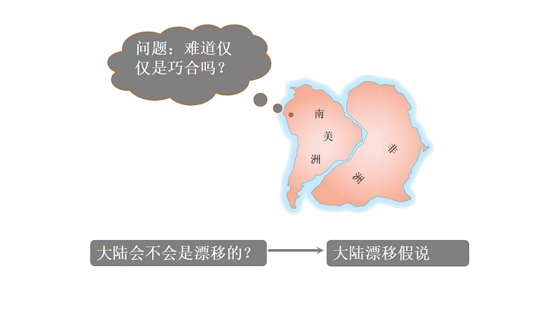 人教版地理七年级上册课件  2.2 海陆的变迁第7页