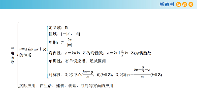 第5章 三角函数章末总结 课件第8页