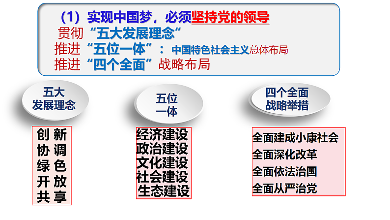 人教版道德与法治九年级上册 8.2 共圆中国梦教学课件 课件05