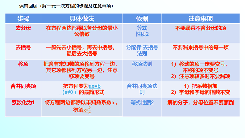 人教版七年级上册3.4 实际问题与一元一次方程第一课时 配套问题与工程问题课件第3页