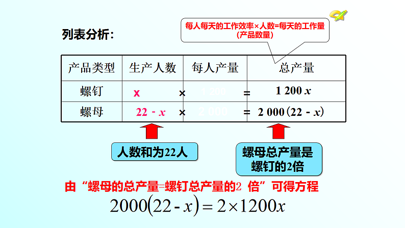 人教版七年级上册3.4 实际问题与一元一次方程第一课时 配套问题与工程问题课件第7页
