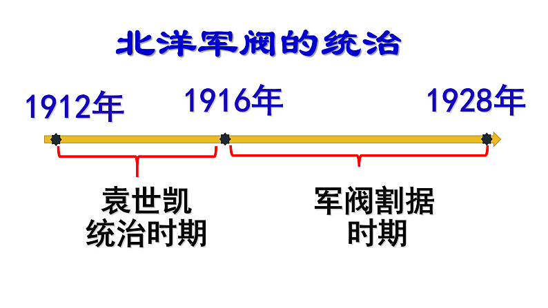 第20课 北洋军阀统治时期的政治、经济与文化 课件-【新教材】统编版（2019）高中历史必修中外历史纲要上04