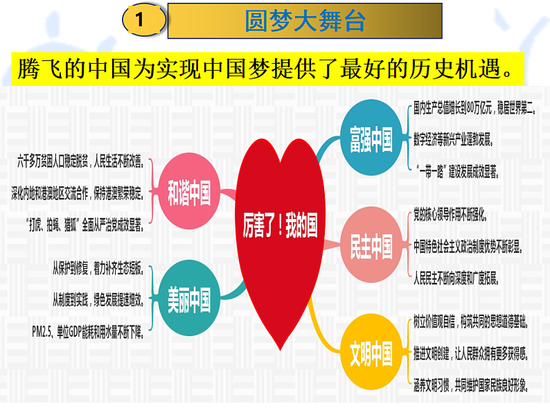 人教版道德与法治九年级上册 8.2 共圆中国梦 课件03