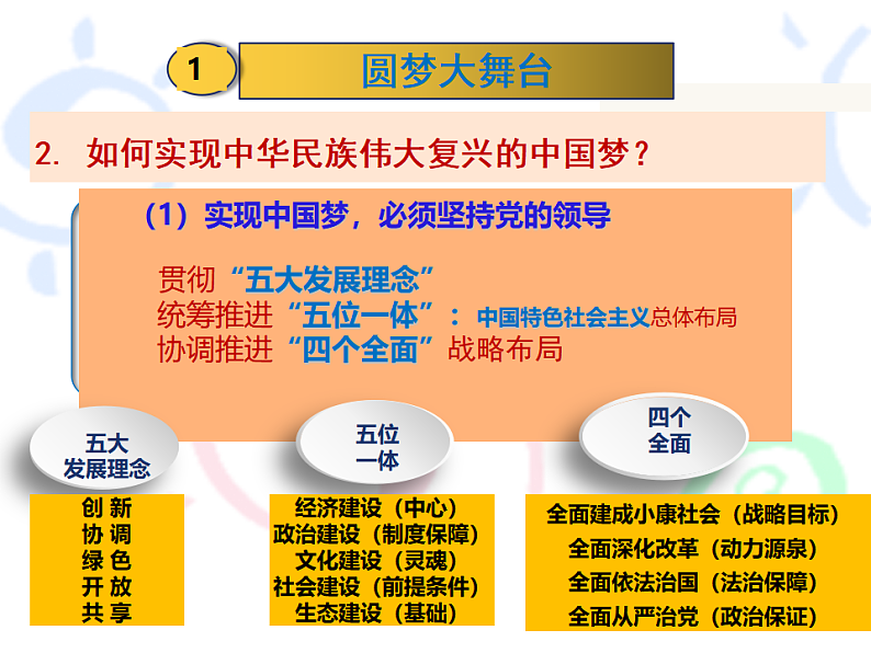 人教版道德与法治九年级上册 8.2 共圆中国梦 课件06