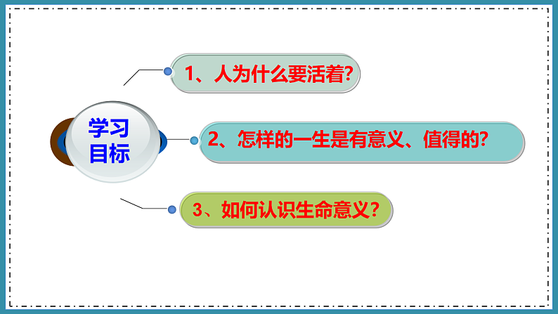 人教版道德与法治七年级上册 10.1 感受生命的意义 课件04