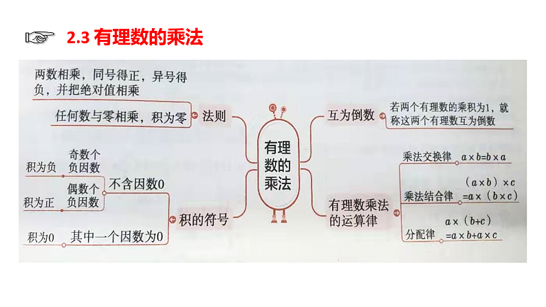浙教版七年级数学上第二章有理数运算章节复习课 课件04