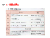 浙教版七年級(jí)數(shù)學(xué)上第二章有理數(shù)運(yùn)算章節(jié)復(fù)習(xí)課 課件