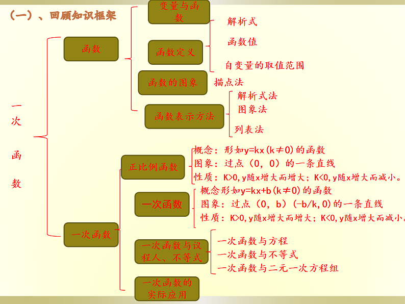 八年级上数学课件《一次函数》 (19)_苏科版03