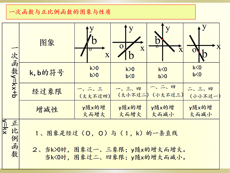 八年级上数学课件《一次函数》 (19)_苏科版07