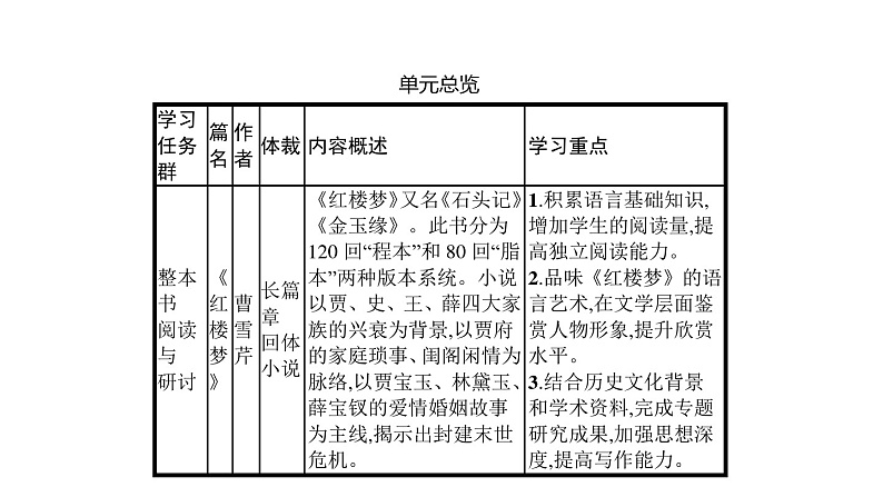 (课件)《红楼梦》整本书阅读名校名师PPT课件(统编版高中必修下册)02