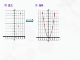 湘教版2020-2021学年九年级数学下册教学教学PPT 1.2 第1课时 二次函数y=ax²的图象与性质