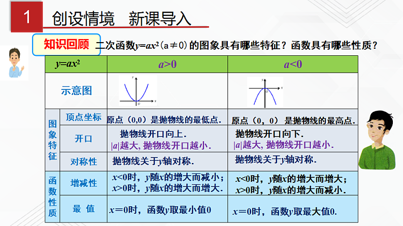 湘教版2020-2021学年九年级数学下册教学教学PPT 1.2 第2课时 二次函数y=a(x-h)²的图象与性质02