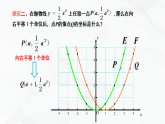 湘教版2020-2021学年九年级数学下册教学教学PPT 1.2 第2课时 二次函数y=a(x-h)²的图象与性质