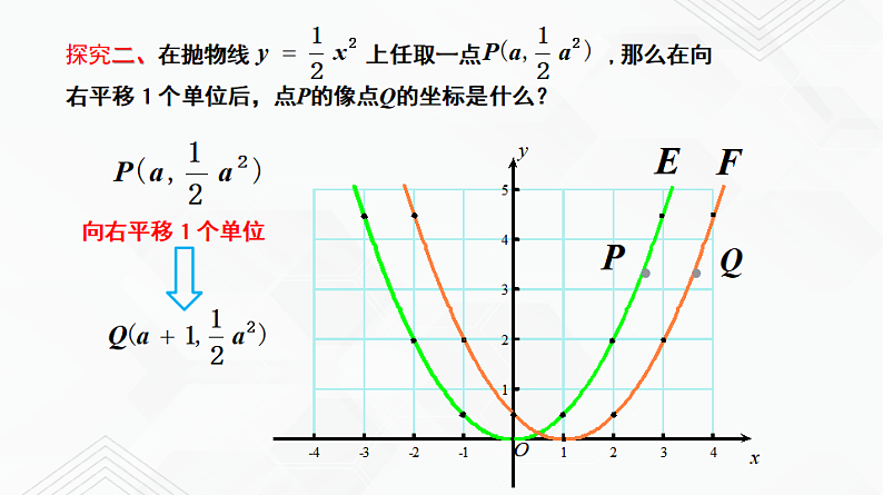 湘教版2020-2021学年九年级数学下册教学教学PPT 1.2 第2课时 二次函数y=a(x-h)²的图象与性质04