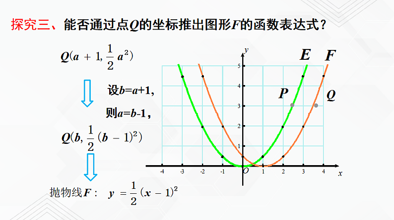 湘教版2020-2021学年九年级数学下册教学教学PPT 1.2 第2课时 二次函数y=a(x-h)²的图象与性质05
